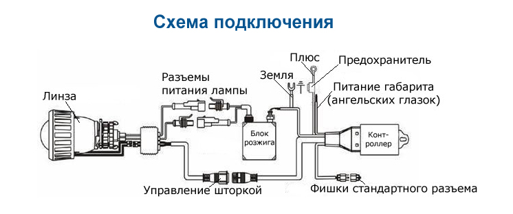 Подключение линз в фары
